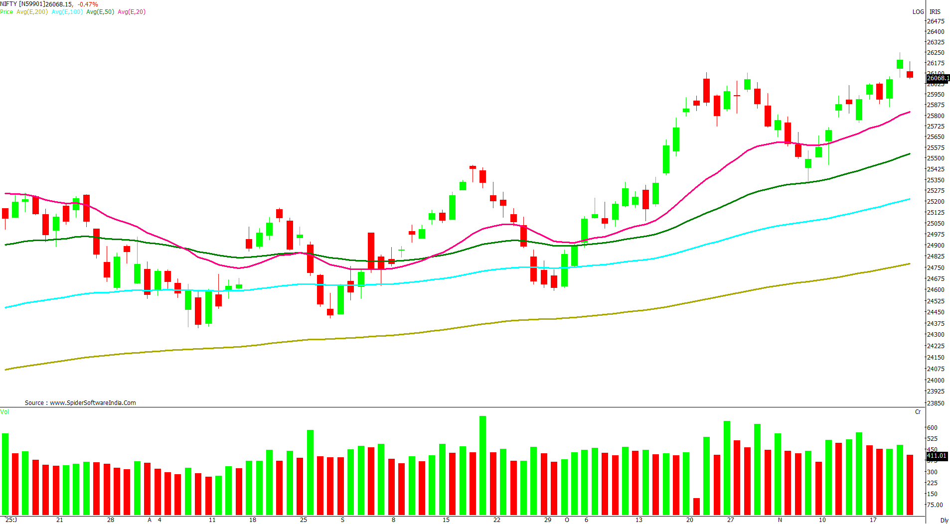 Manas Jaiswal Research Analyst Image